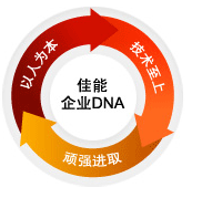 佳能企業(yè)DNA